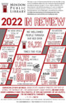 2022 Annual Report Infographic of the statistics for the Year 2022 at Mendon Public Library.