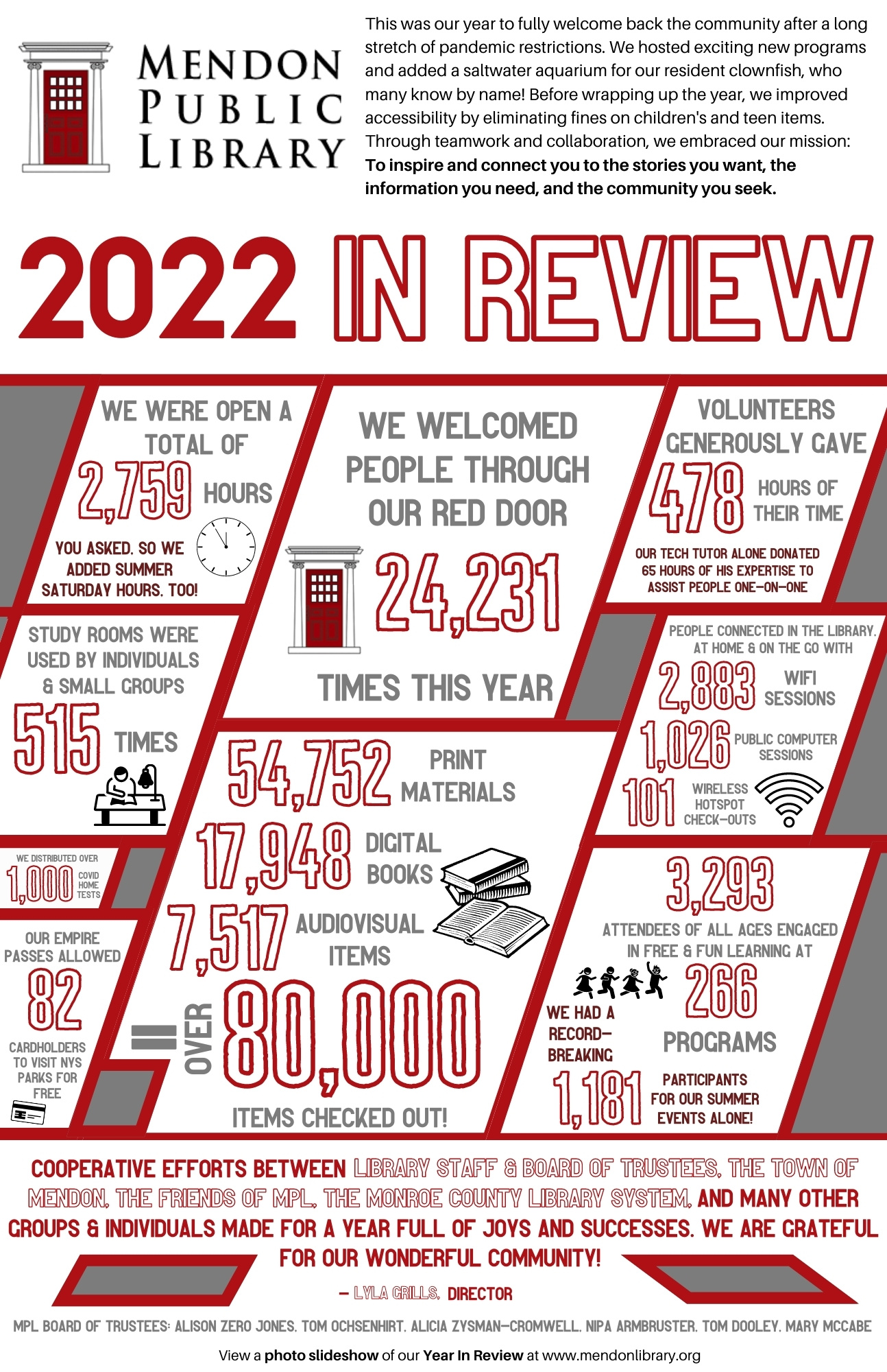 2022 Annual Report infographic of Year in Review